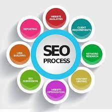 seo web marketing