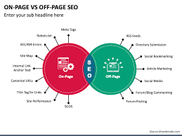 on page off page seo