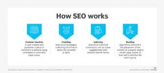 search engine optimization marketing strategy