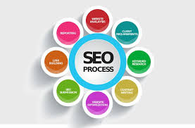 best web optimization companies
