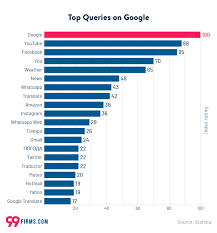 higher search engine ranking