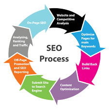 search engine optimization strategies