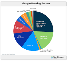 search engine ranking service
