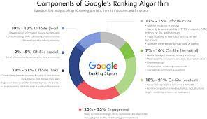 seo in 2021