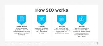 engine optimization search