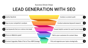 seo lead generation