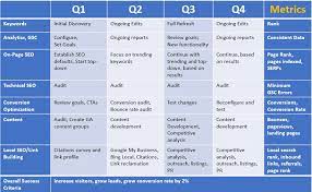 seo plans