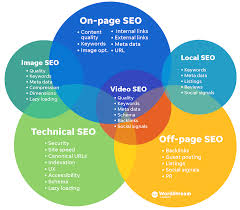seo search engine optimization seo