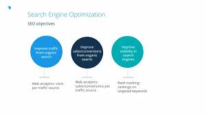 organic search engine optimization specialist