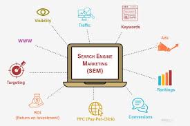 search engine marketing websites