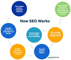 seo site optimizer