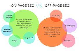 on page optimization in digital marketing