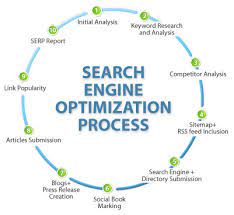 search engine strategies