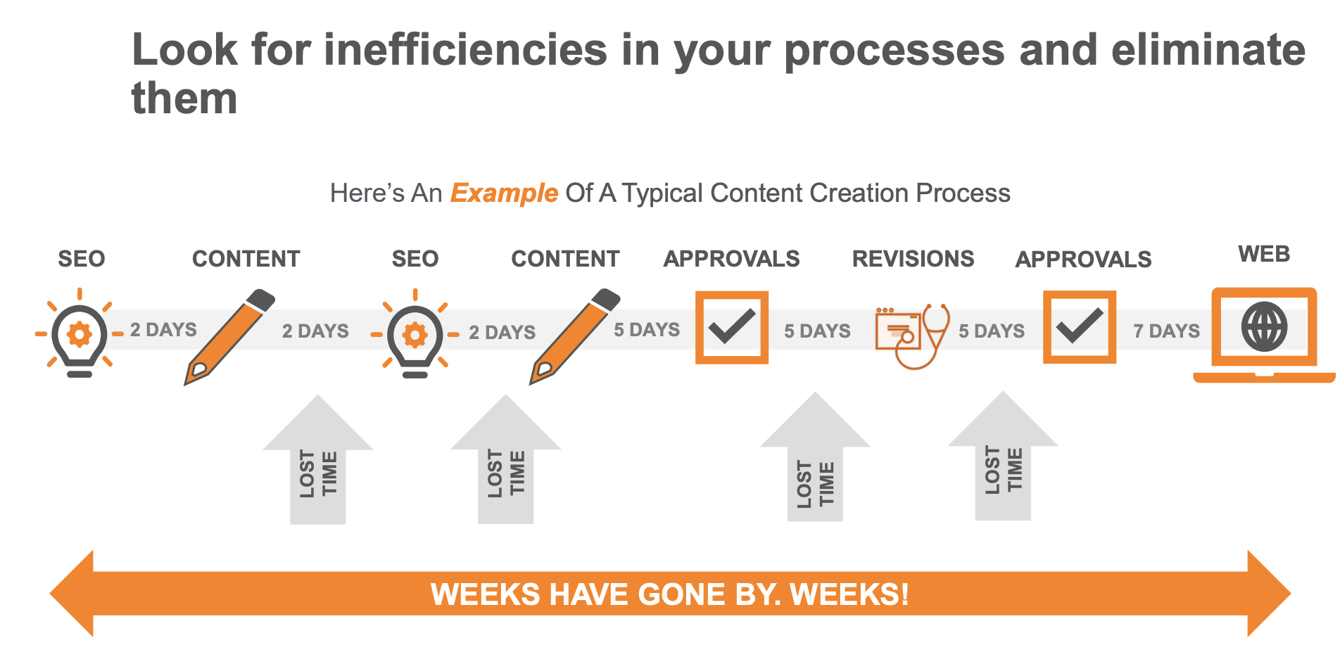 seo process steps