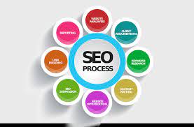 website design and seo