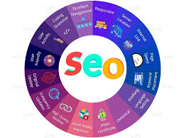 google search engine optimisation