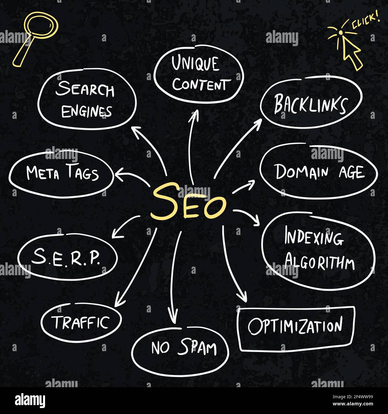 search optimization marketing