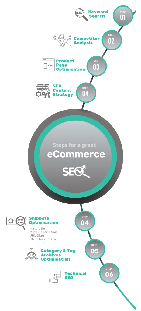 seo ecommerce optimization