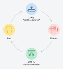 seo engine optimization