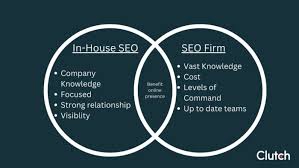 seo optimization consultants