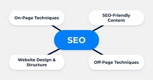 web seo optimization