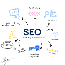 website search optimisation