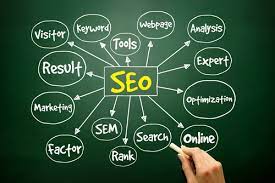 company marketing seo
