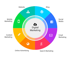 marketing seo company