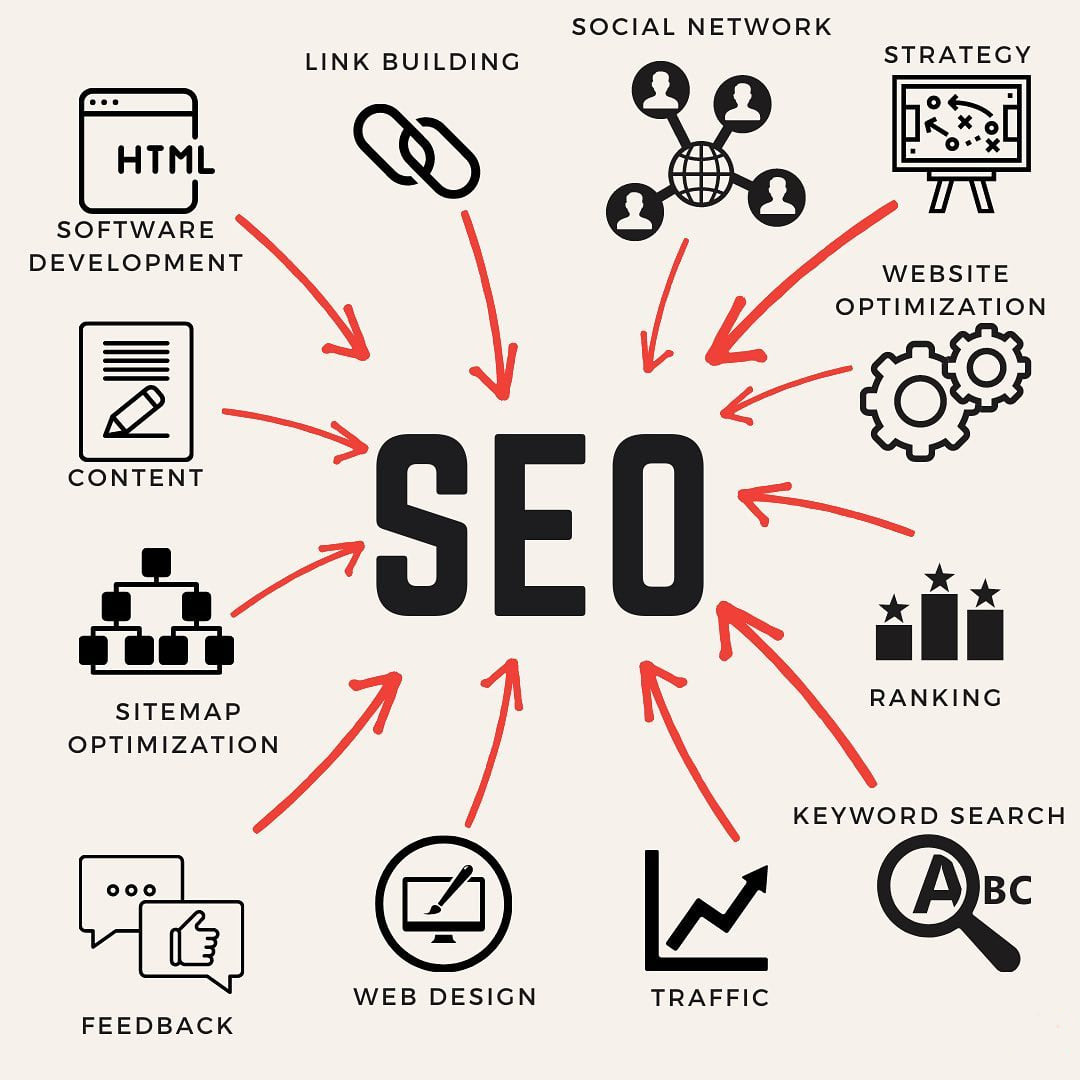 search engine optimization digital marketing