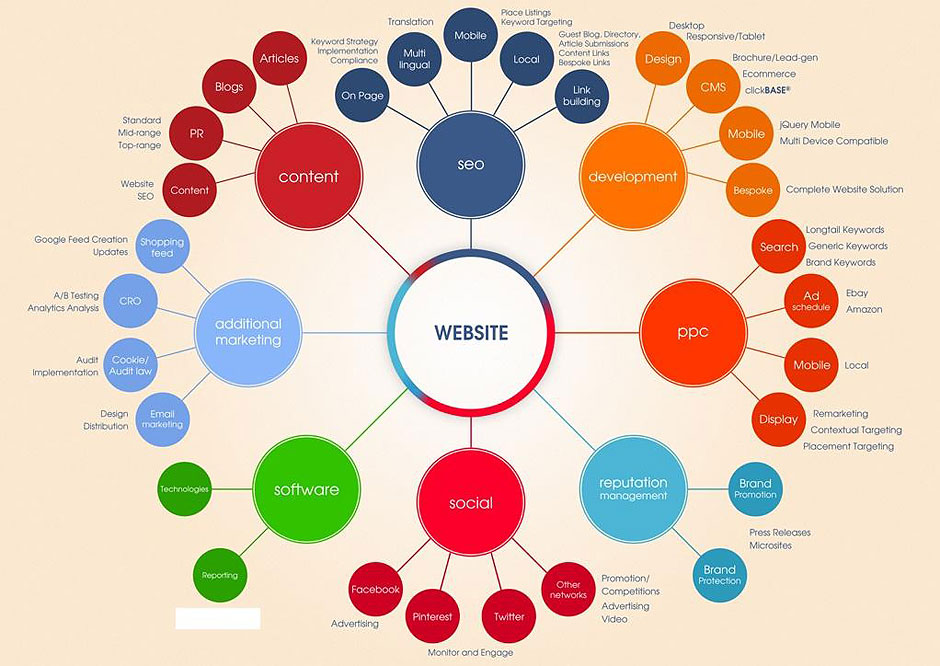 best search engine optimization services