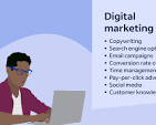 digital marketing specialist