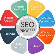 internet marketing seo