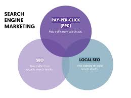 search engine optimization and search engine marketing