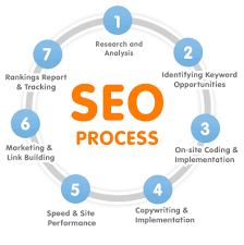 seo optimization analysis