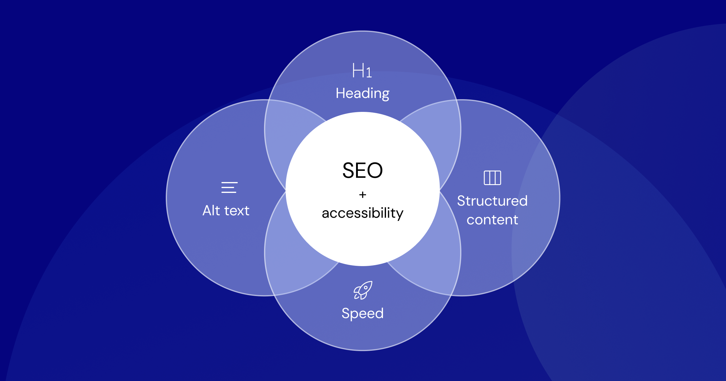 search engine optimisation provider