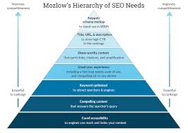 search engine optimization definition