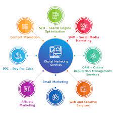 seo online marketing services