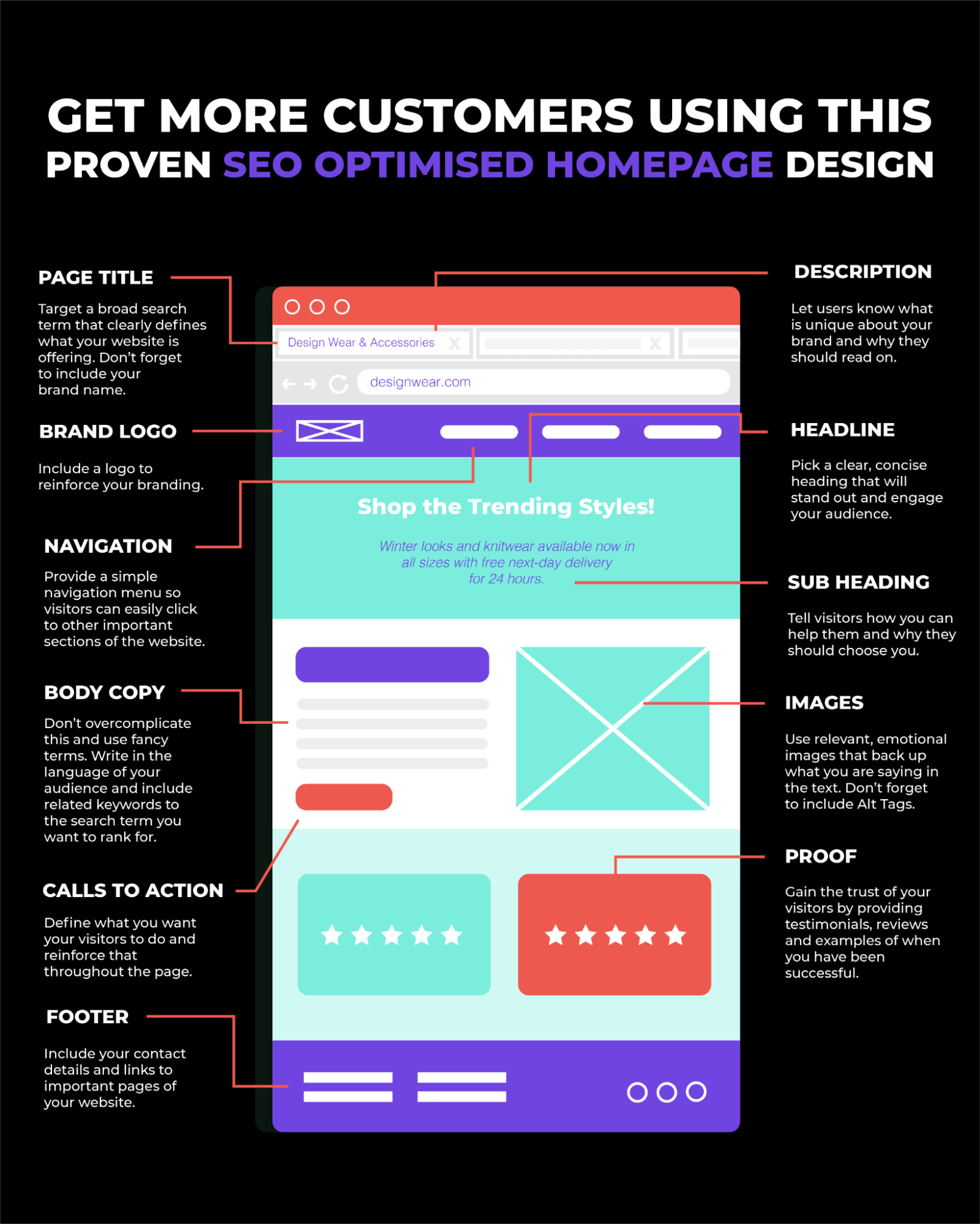 seo optimised website