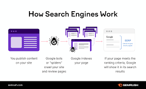mobile search engine optimization