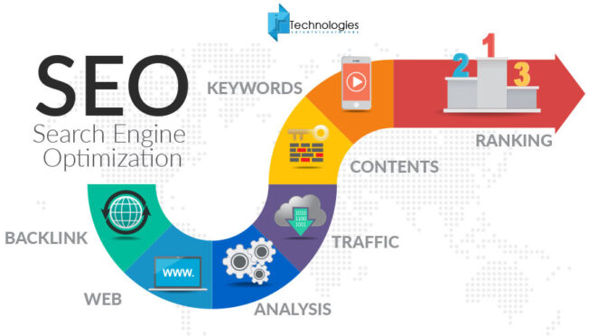 organic search engine optimization company