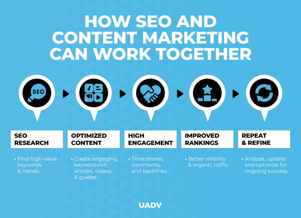 seo content marketing strategy