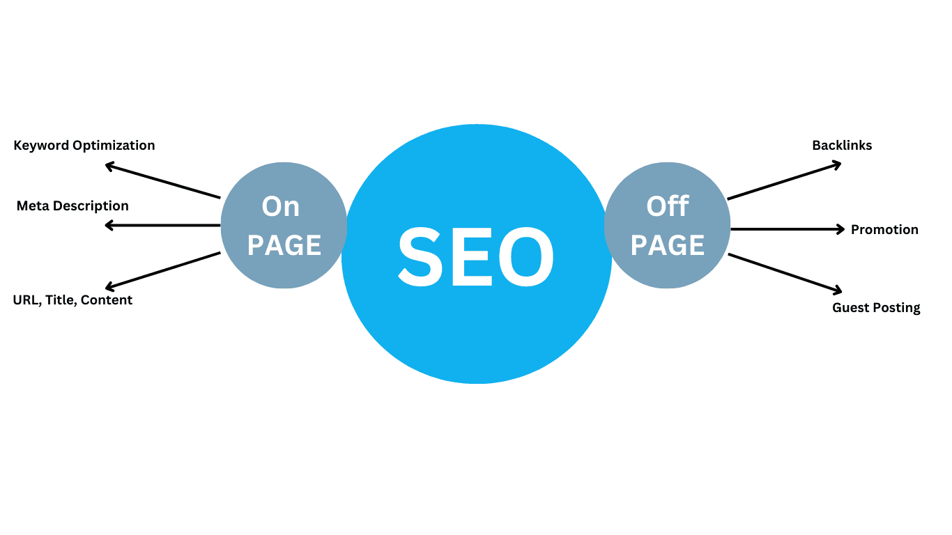 on page seo optimization