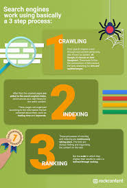 search engine optimization for my website