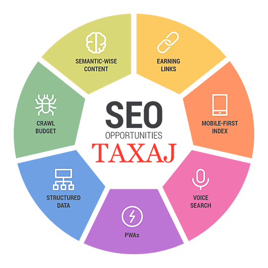 search engine optimization optimization