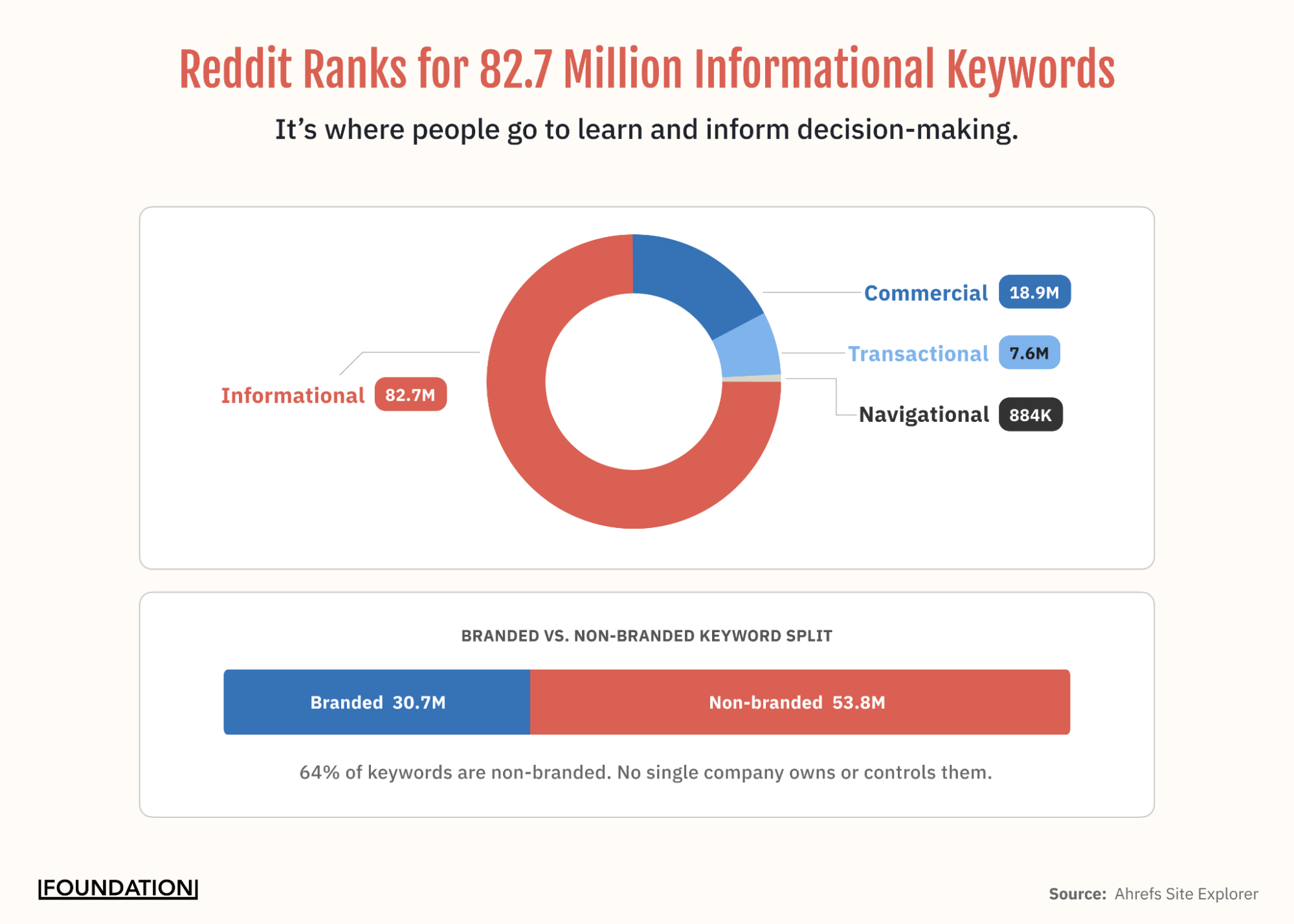 search engine optimization reddit