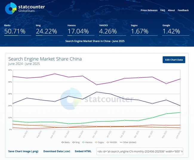 best search engine ranking