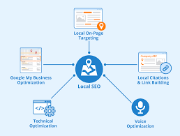 google local search optimization