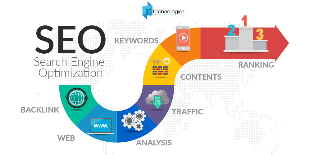 search engine optimization seo strategy