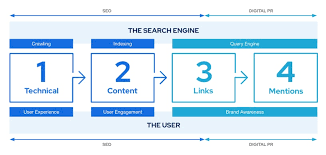 seo and ppc management
