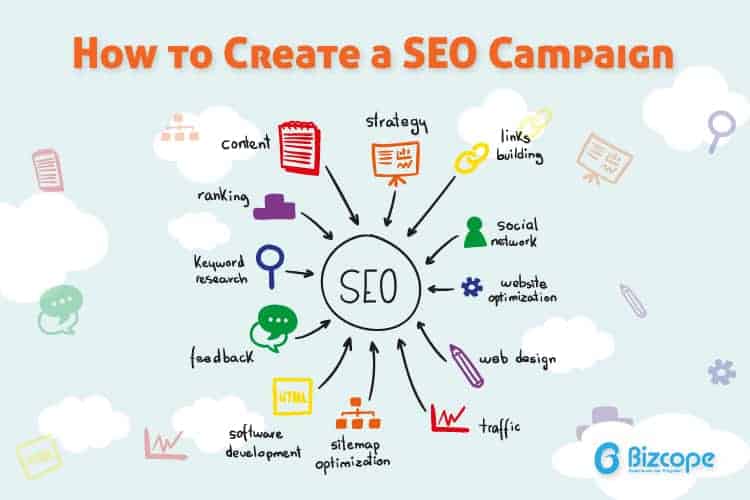 seo as a marketing strategy